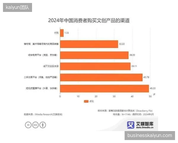 当所有品牌都在宣传其环保系列时，消费者如何辨别哪些是真正改变了生产流程，哪些只是在吊牌上加了个标签？